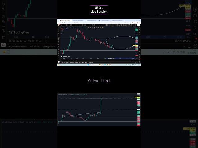 USOIL After The Live Session      #trading #forex #crypto #motivation