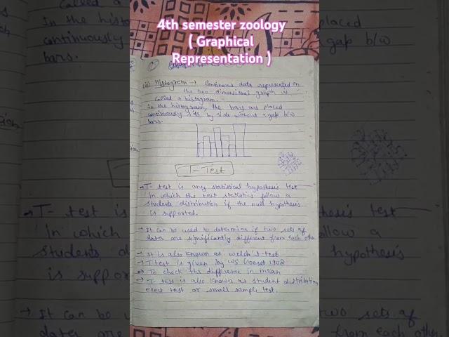 Bsc.4th semester zoology unit - 6 (Topic - Graphical Representations) #qsn#ccsu#viral# bsc#notes
