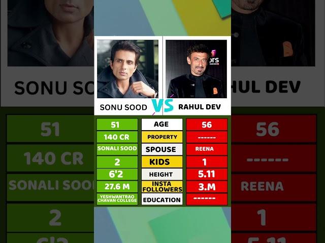 Sonu Sood VS Rahul Dev Comparison | #sonusood #rahuldev #youtubeshorts