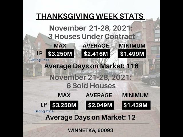 November 21-28, 2021. Market Analysis for Village of Winnetka, 60093