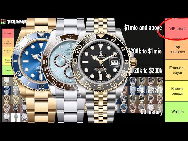 2023 Ranking hard to purchase Rolex two tone, full gold & platinum - ultimate tier list