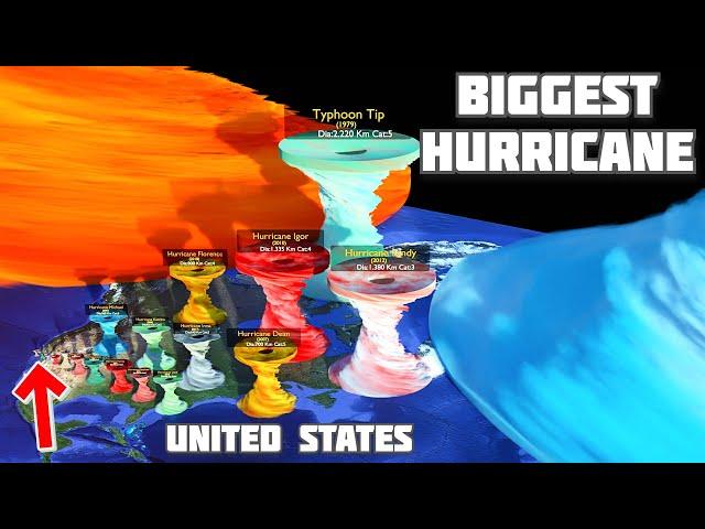 Biggest Hurricane Size Comparison | Hurricane Dorian On United States