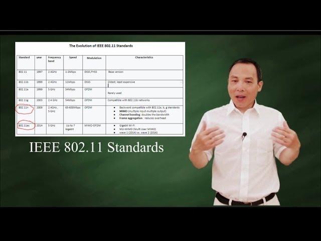 The Evolution of  IEEE 802 11 standards - BAG NAC