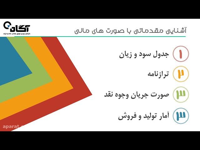 تحلیل بنیادی - آشنایی با صورت های مالی