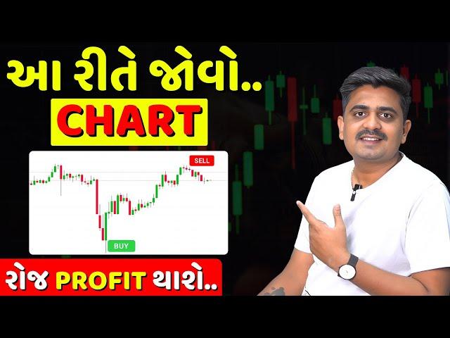 CHART જોવો, રૂપિયા કમાઓ  Options Trading for beginners| Live Options Trading