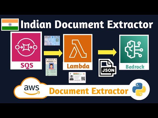 AWS PoC - Indian Legal Document Extractor (Aadhar, PAN, etc) with Bedrock, Lambda, SQS