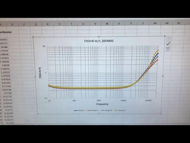 6SN7 mu Follower Tube Input Stage - Bandwidth Audio Project 2845 Part 2