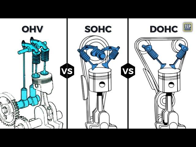 Which is the Best Engine Valvetrain Design? OHV, SOHC, DOHC or Flathead | Pros and Cons