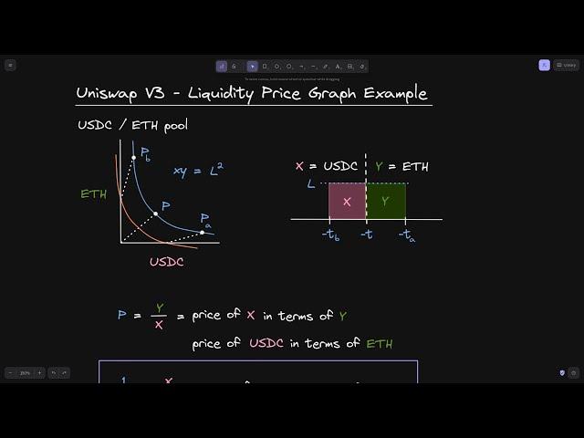 Uniswap V3 - ETH / USDC Liquidity Graph Explained | DeFi