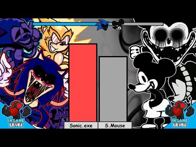 Sonic.exe VS Mickey Mouse [Remake] Power Levels