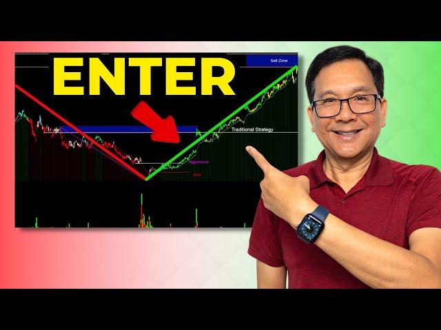 How To Trade the Right Side of the V-Pattern