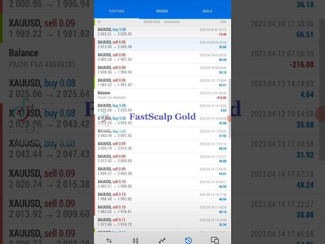 Robot Trading Gold Terbaik FastScalp Cuan 123% 18 Hari Saja