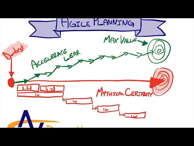 Intro to Agile Planning