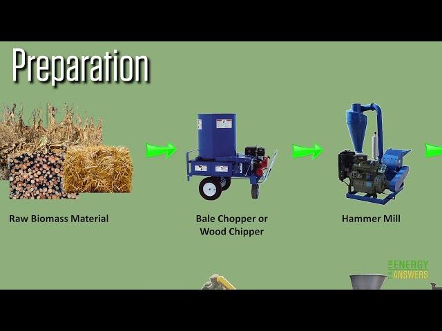 How do I make pellets on the farm?