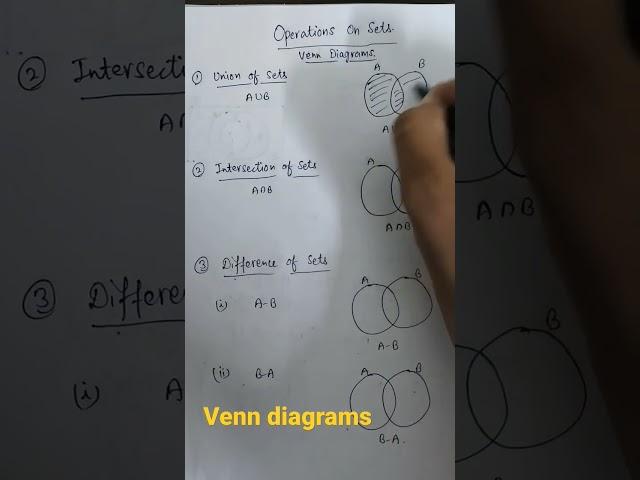 Venn Diagrams for Operations on Sets union intersection and differences of Sets NCERT Maths Solution