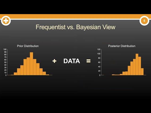 What are Bayesian Autoregressive Models