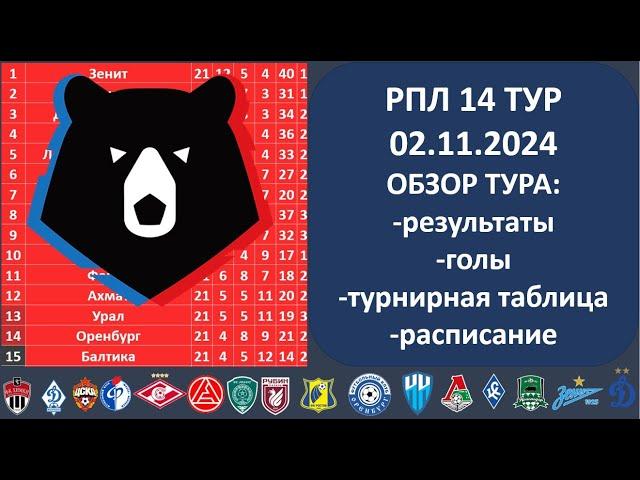 Российская премьер лига турнирная таблица, Обзор 14 тура РПЛ, 02 11 2024,Таблица РФПЛ,РПЛ результаты