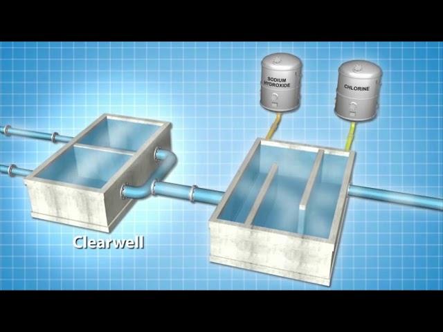Water Treatment Plant Tour