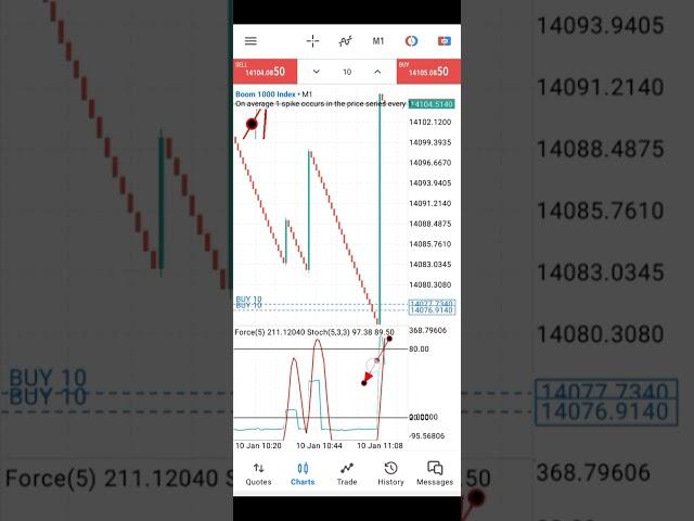 Best 2024 boom and crash spike strategy