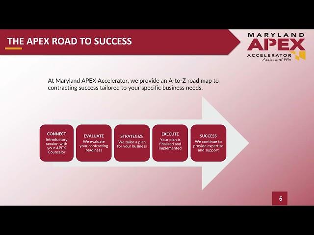 Introduction to Government Contracting