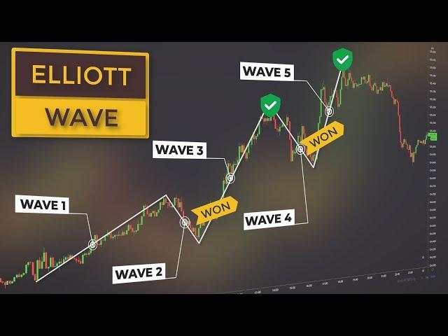 Elliot Wave automatic indicator for TradingView