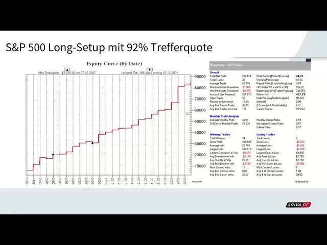 Technical Trading:  92% Trefferquote