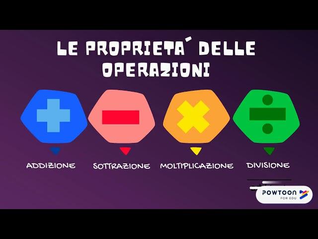 Le proprietà delle operazioni