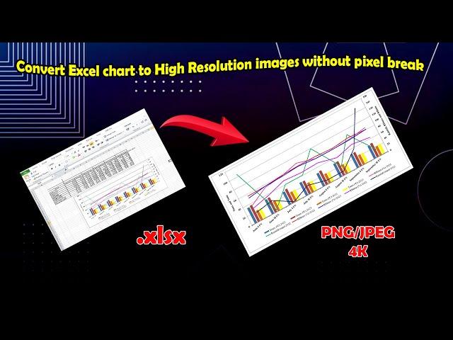 How to convert excel graph chart to high resolution png/jpeg without pixel break? With MS office