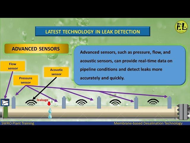 Water Leakage Detection in Distribution Networks Pipelines