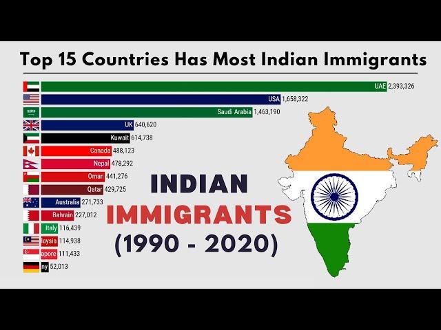 Top 15 Countries That Host The Most Indian Immigrants | Overseas Indians