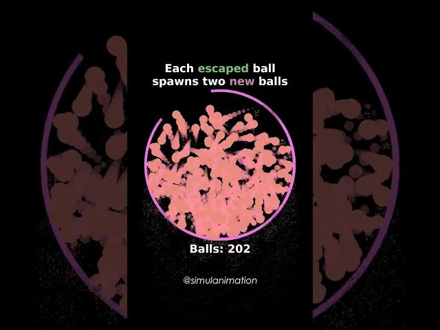 #asmr #satisfying #satisfyingvideo #bouncingball #viral #coding