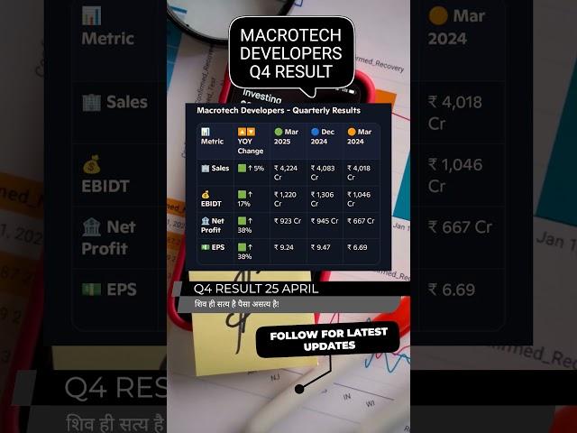 Macrotech developers #shorts #zeebusiness #anilsinghvi #cnbcawaaz #stockmarket #sharemarket