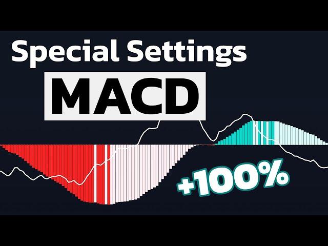 Use MACD Like This and See the MIRACLE! Nobody Knows This Secret Method!