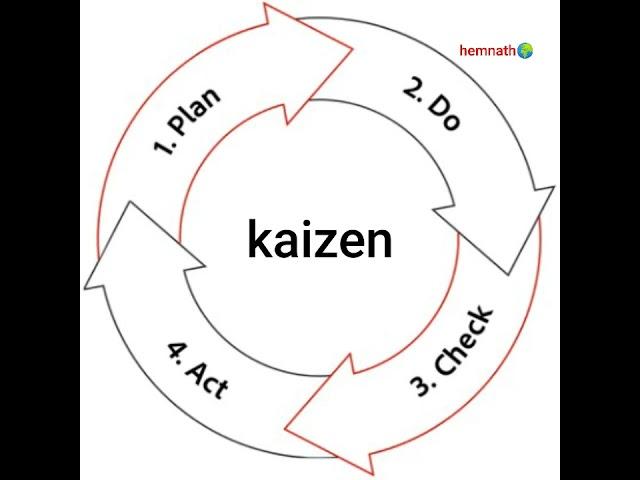 #kaizen #management #education #managementeducation #students #business