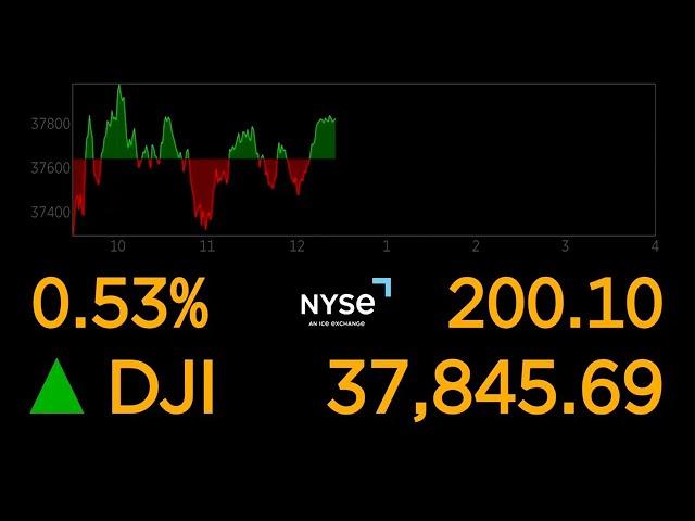 LIVE: Dow Jones Industrial Average