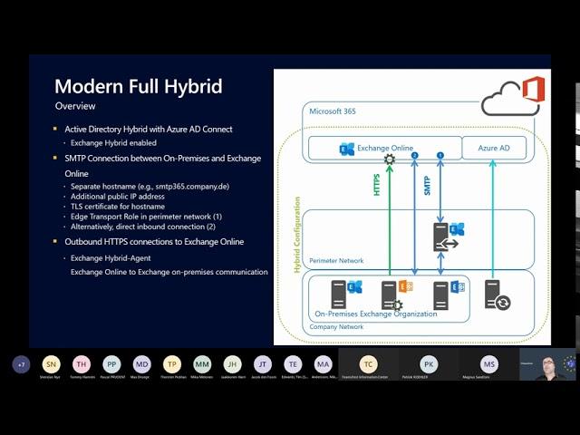 Microsoft Teams and Exchange Hybrid – What, Why, and How