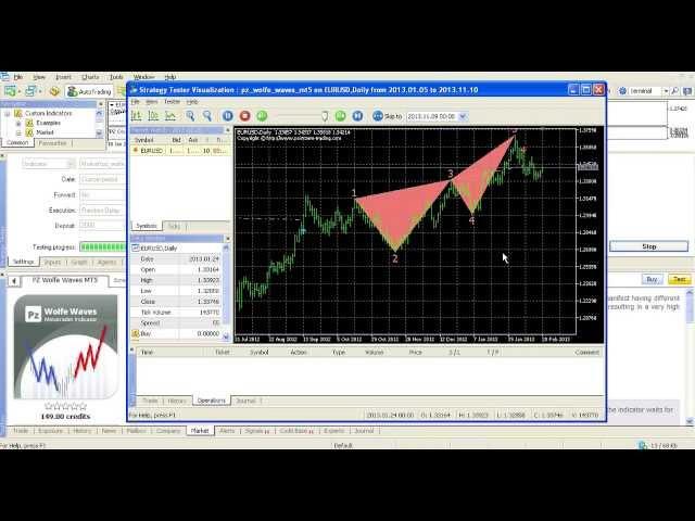 The Metatrader (MT4/MT5) Market