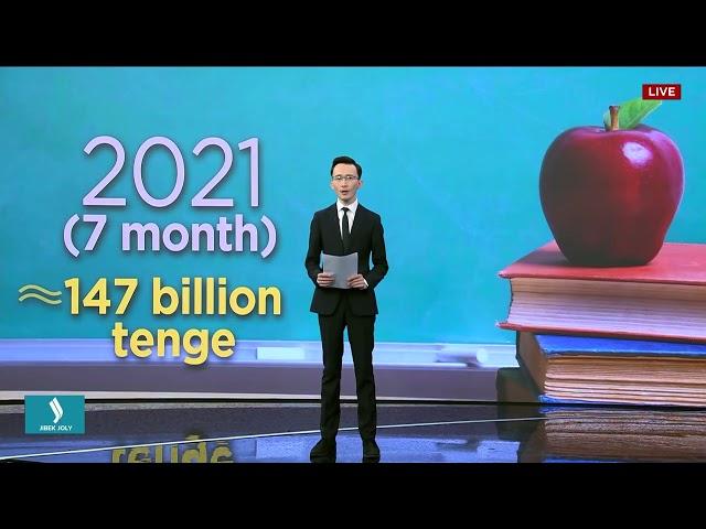 Kazakhstan increases investment in education by 1.5 times | Jibek Joly TV