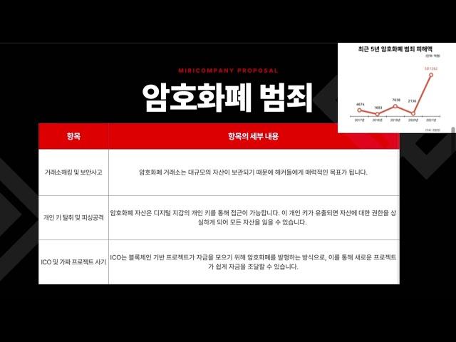 청소년을 위한 경영 멘토링 :금융 리스크 예방