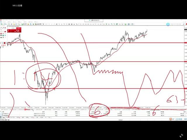 Miles外匯交易俱樂部2021-06-01星期二公開課|外匯零基礎教學|