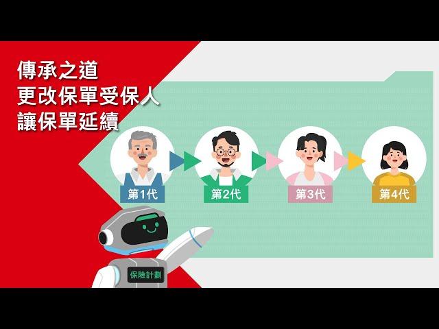 傳承之道: 更改保單受保⼈讓保單延續 | 滙豐保險