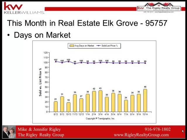 Elk Grove, CA 95757 Real Estate - What's My Elk Grove Home Worth? - Rigley Realty Group