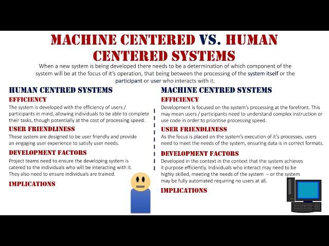 Machine Centered Vs. Human Centered Systems