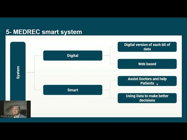 MEDREC Finals