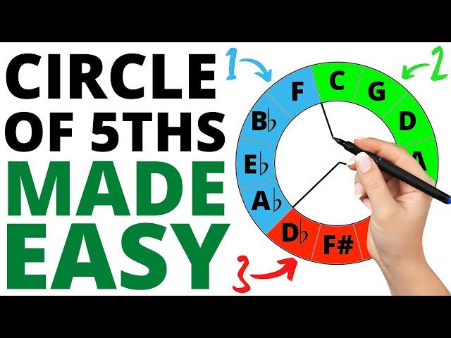 Circle of 5ths: EASIEST Way to Memorize & Understand It