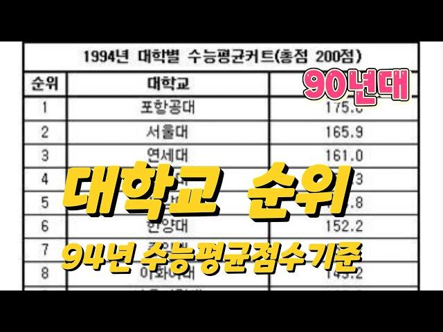 90년대 대학순위 94수능평균기준             95 대학입시