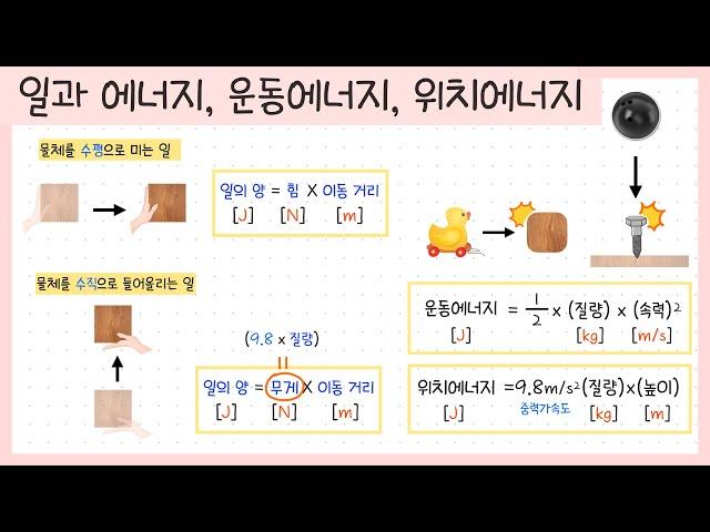 [중3_운동과 에너지] 2강. 과학에서 '일'이란?￨일과 에너지 전환￨운동에너지￨위치에너지