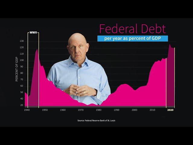 Just the Facts About the US Federal Budget: Steve Ballmer Talks Through the Numbers