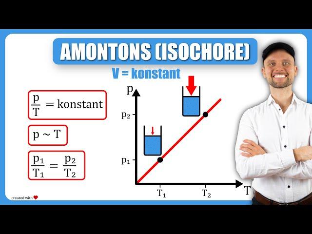 Amontons (Isochore) - Einfach erklärt