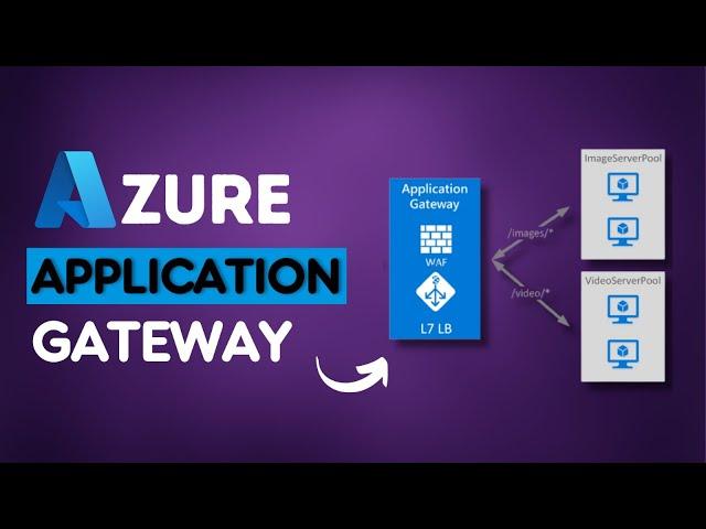 Azure Application Gateway Deep dive | Step by step explained